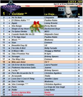 Ranking 208 de 2000